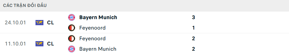 Lịch sử đối đầu Feyenoord vs Bayern Munich