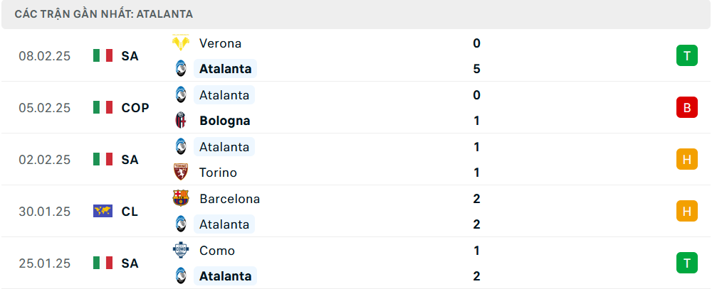 Phong độ Atalanta 5 trận gần nhất