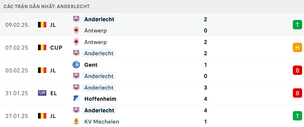 Phong độ Anderlecht 5 trận gần nhất