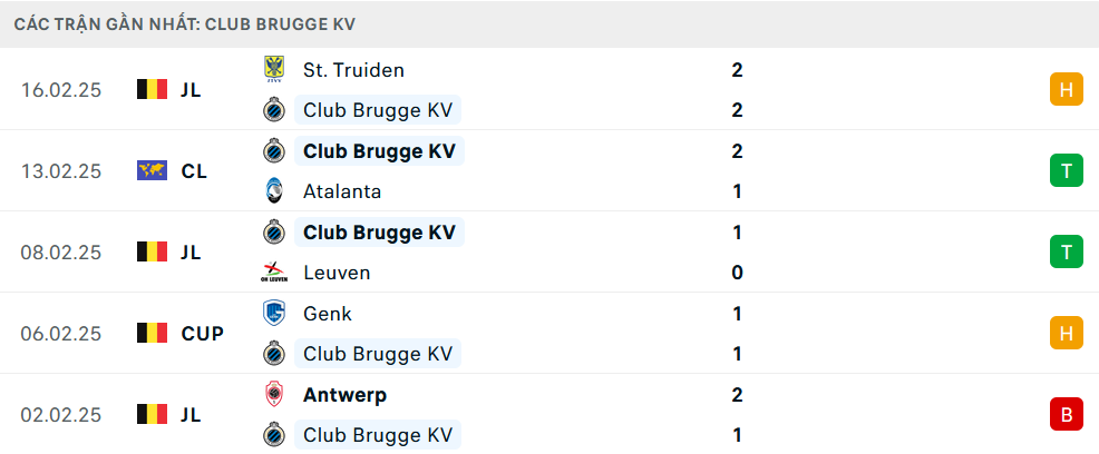 Phong độ Club Brugge 5 trận gần nhất