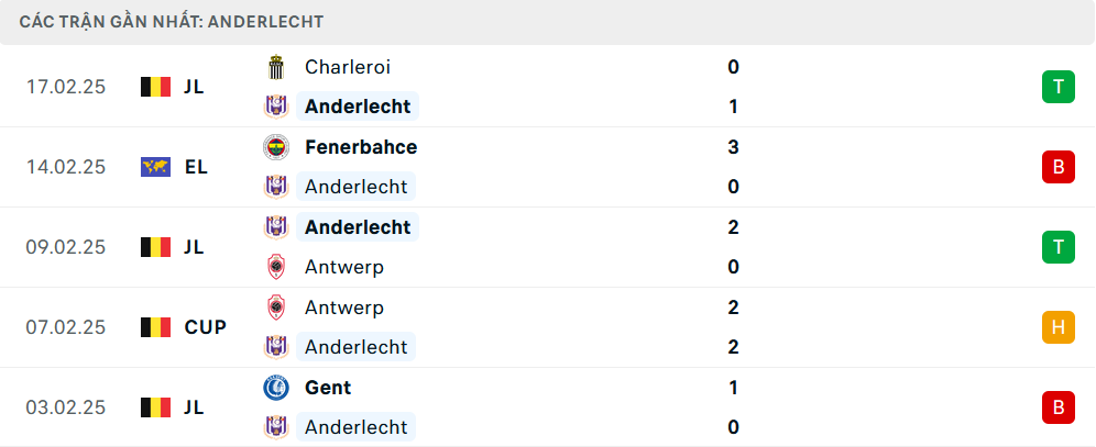 Phong độ Anderlecht 5 trận gần nhất