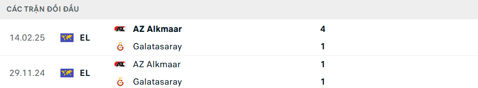 Lịch sử đối đầu Galatasaray vs AZ Alkmaar