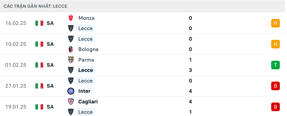 Phong độ Lecce 5 trận gần nhất