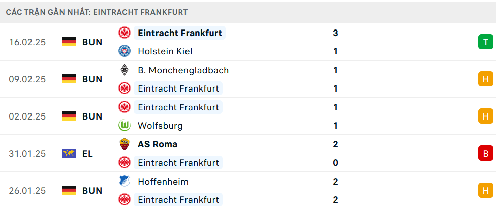 Phong độ Frankfurt 5 trận gần nhất