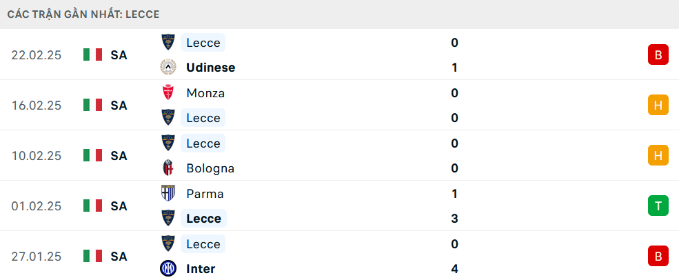Phong độ Lecce 5 trận gần nhất