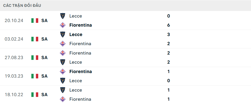 Lịch sử đối đầu Fiorentina vs Lecce
