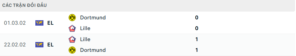 Lịch sử đối đầu Dortmund vs Lille