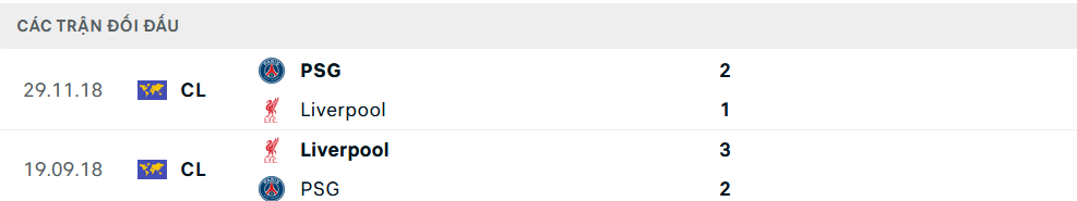 Lịch sử đối đầu PSG vs Liverpool