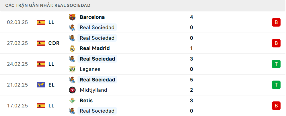 Phong độ Real Sociedad 5 trận gần nhất