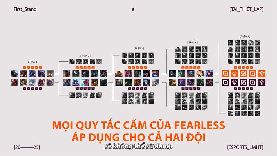 Thể thức First Stand 2025 LOL: Fearless Draft được áp dụng