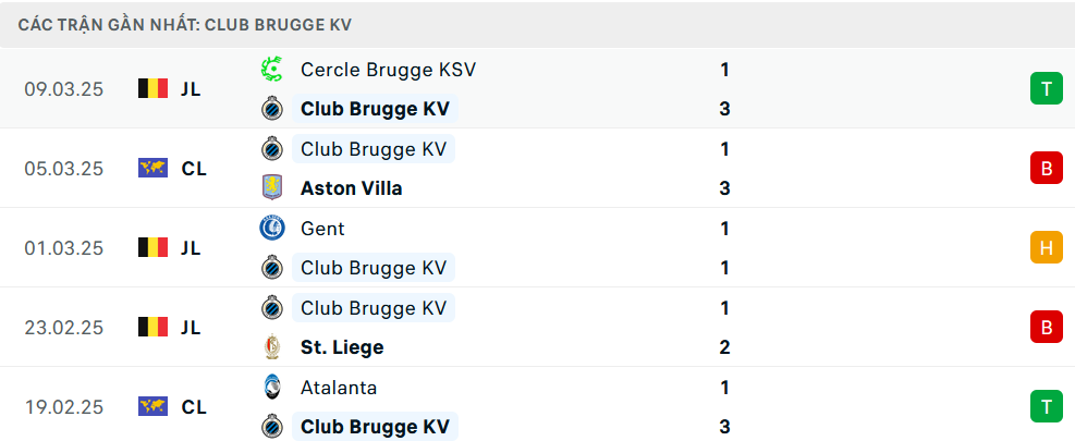 Phong độ Club Brugge 5 trận gần nhất