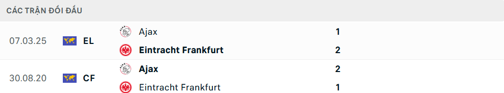 Lịch sử đối đầu Frankfurt vs Ajax