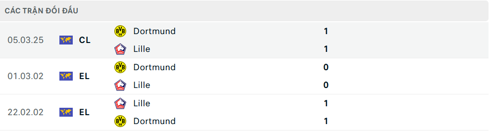 Lịch sử đối đầu Lille vs Dortmund