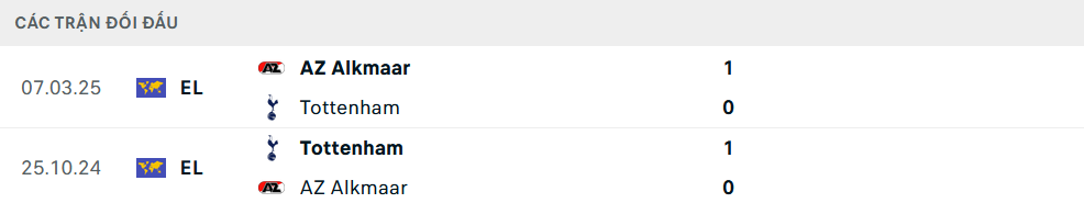 Lịch sử đối đầu Tottenham vs AZ Alkmaar