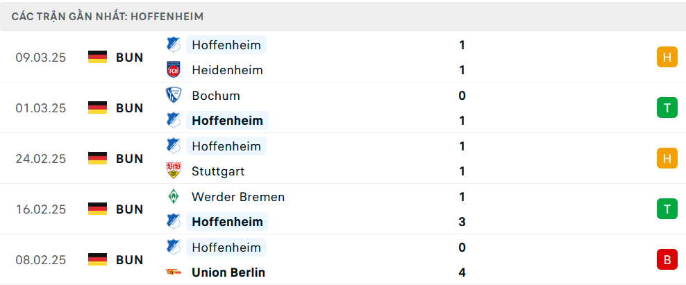 Phong độ Hoffenheim 5 trận gần nhất
