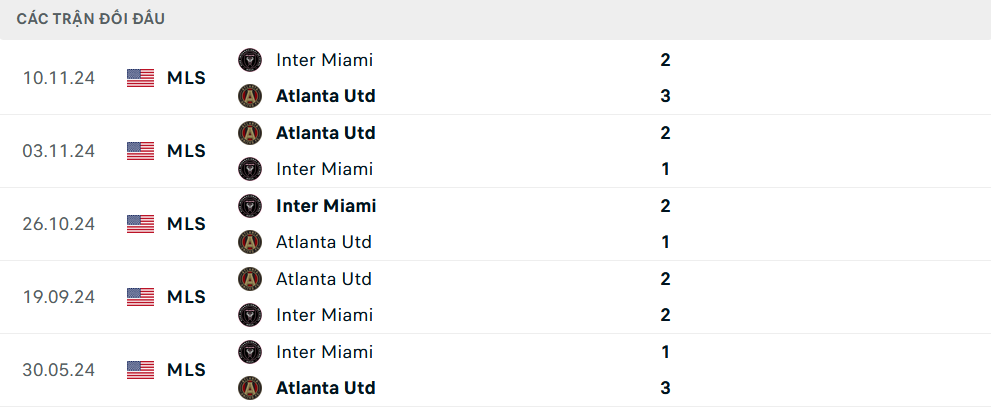 Lịch sử đối đầu Atlanta United vs Inter Miami