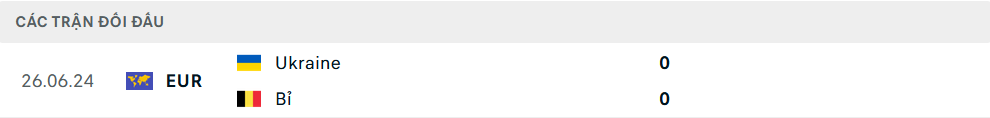 Lịch sử đối đầu Ukraine vs Bỉ