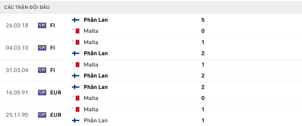 Lịch sử đối đầu Malta vs Phần Lan