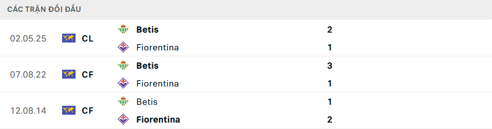 Lịch sử đối đầu Fiorentina vs Real Betis