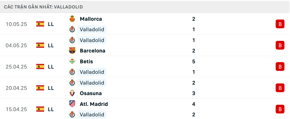 Phong độ Valladolid 5 trận gần nhất