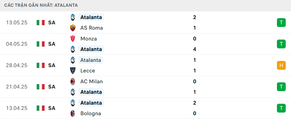 Lịch sử đối đầu Genoa vs Atalanta