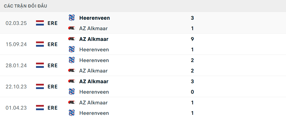 Lịch sử đối đầu AZ Alkmaar vs Heerenveen