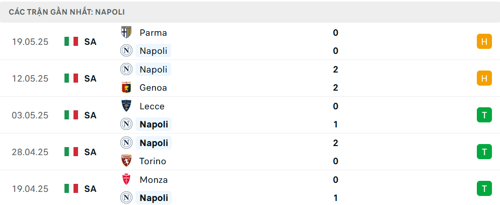 Phong độ Napoli 5 trận gần nhất