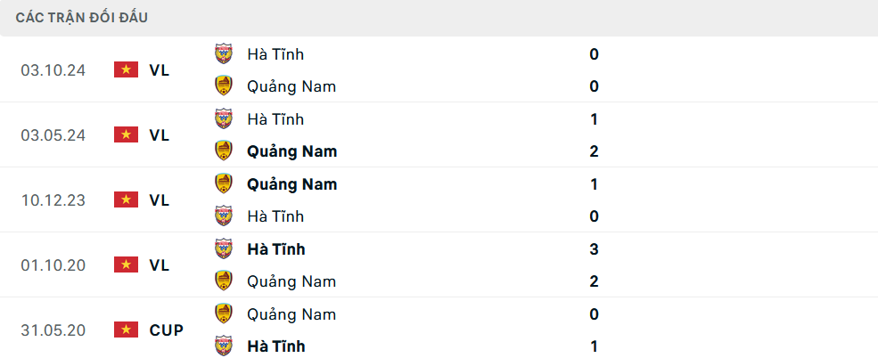 Lịch sử đối đầu Quảng Nam vs Hà Tĩnh