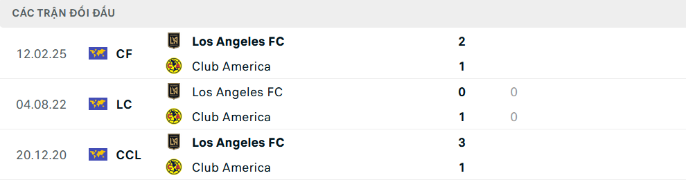 Lịch sử đối đầu Los Angeles vs Club America