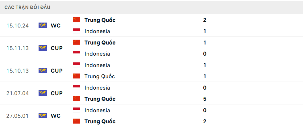 Lịch sử đối đầu Indonesia vs Trung Quốc