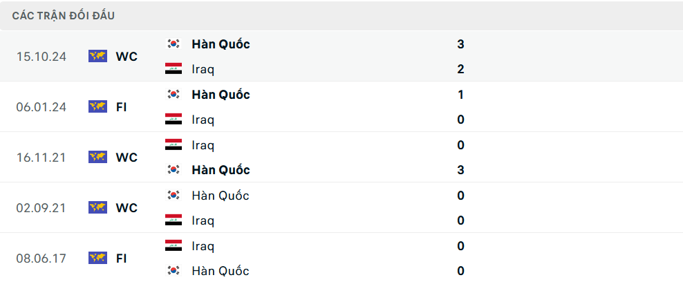 Lịch sử đối đầu Iraq vs Hàn Quốc