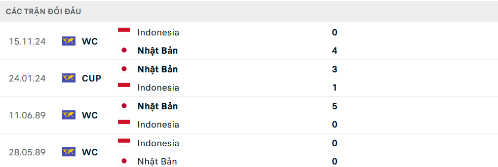 Lịch sử đối đầu Nhật Bản vs Indonesia