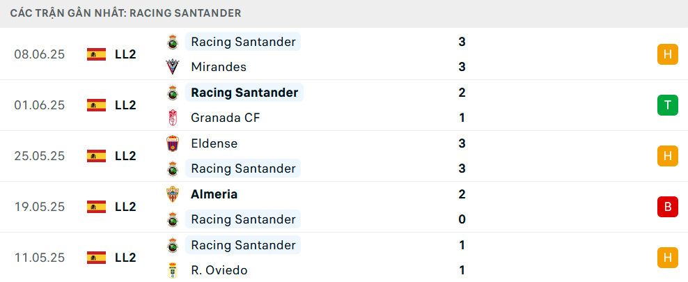 Phong độ Racing Santander 5 trận gần nhất