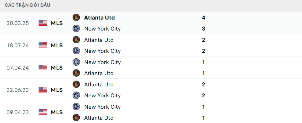 Lịch sử đối đầu New York City vs Atlanta United