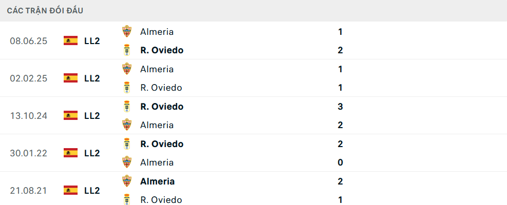 Lịch sử đối đầu Real Oviedo vs Almeria