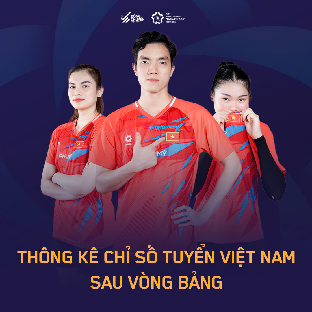 Những cái nhất của đội tuyển Bóng chuyền nữ Việt Nam ở vòng bảng AVC Nations Cup 2025