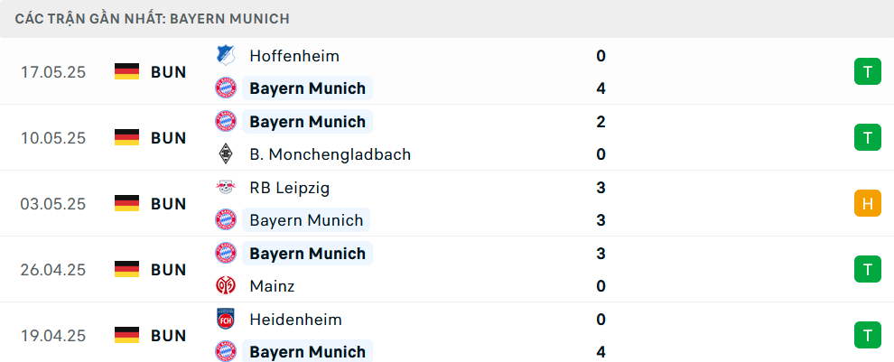 Phong độ Bayern Munich 5 trận gần nhất