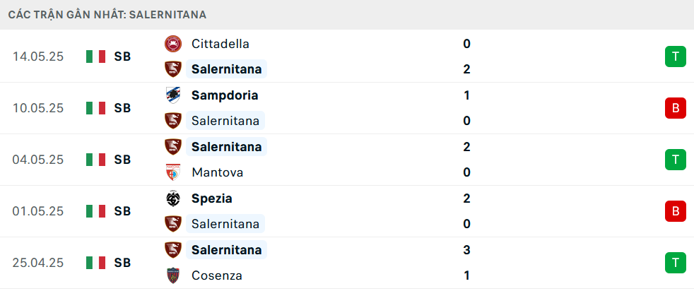 Phong độ Salernitana 5 trận gần nhất