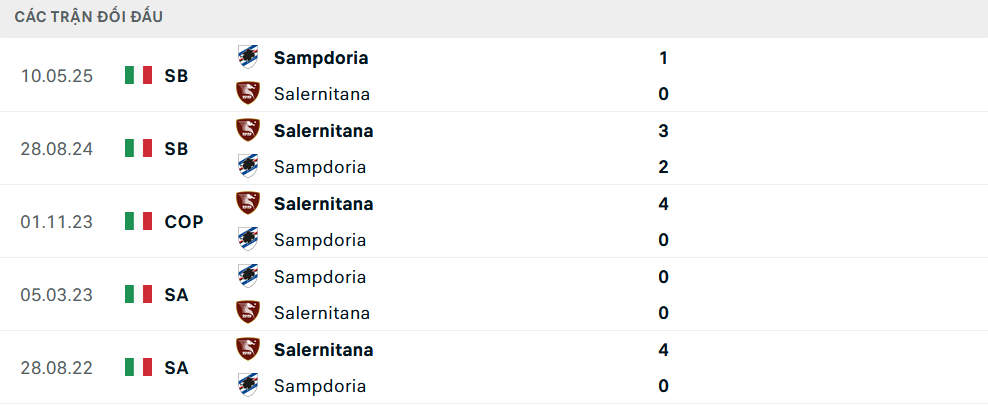 ịch sử đối đầu Sampdoria vs Salernitana
