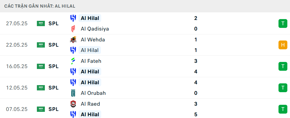 Phong độ Al Hilal 5 trận gần nhất