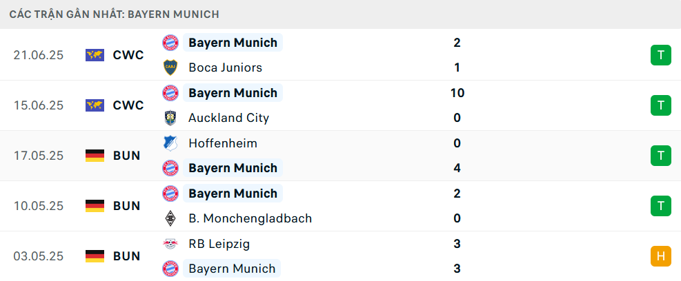 Phong độ Bayern Munich 5 trận gần nhất