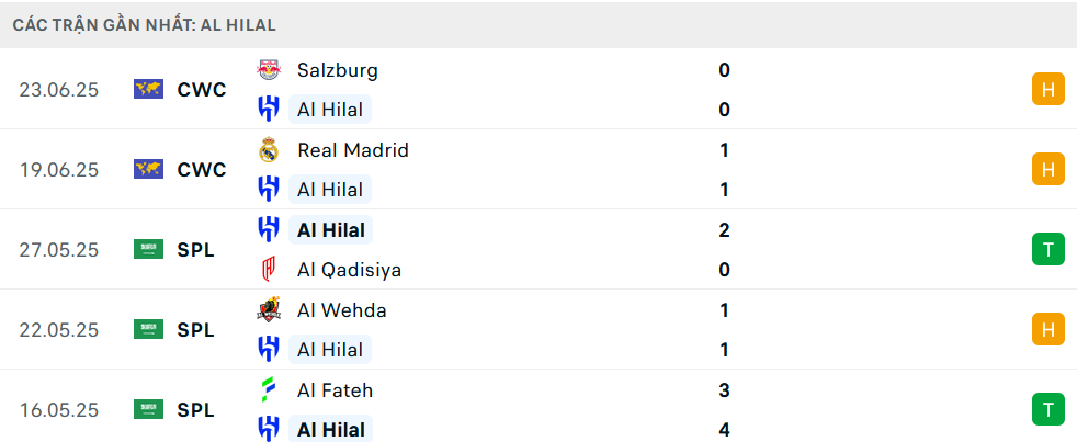 Phong độ Al Hilal 5 trận gần nhất