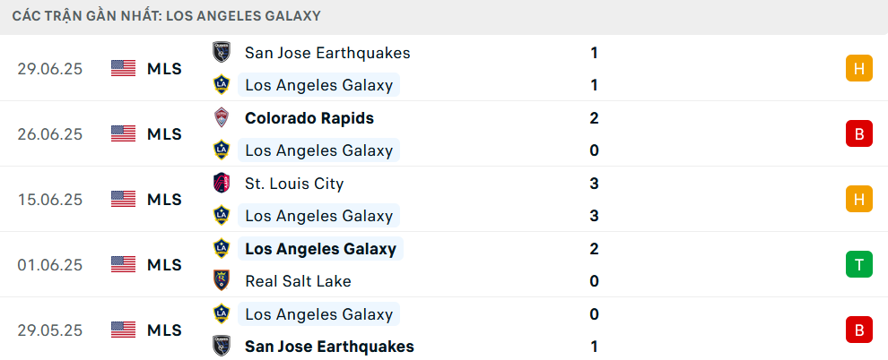 Phong độ Los Angeles Galaxy 5 trận gần nhất