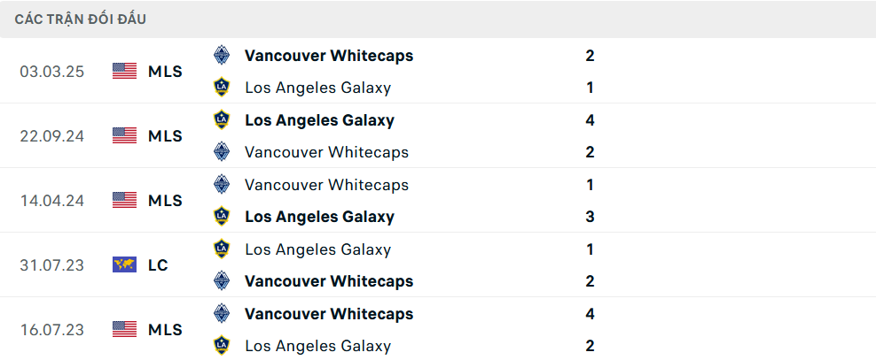 Lịch sử đối đầu Los Angeles Galaxy vs Vancouver Whitecaps