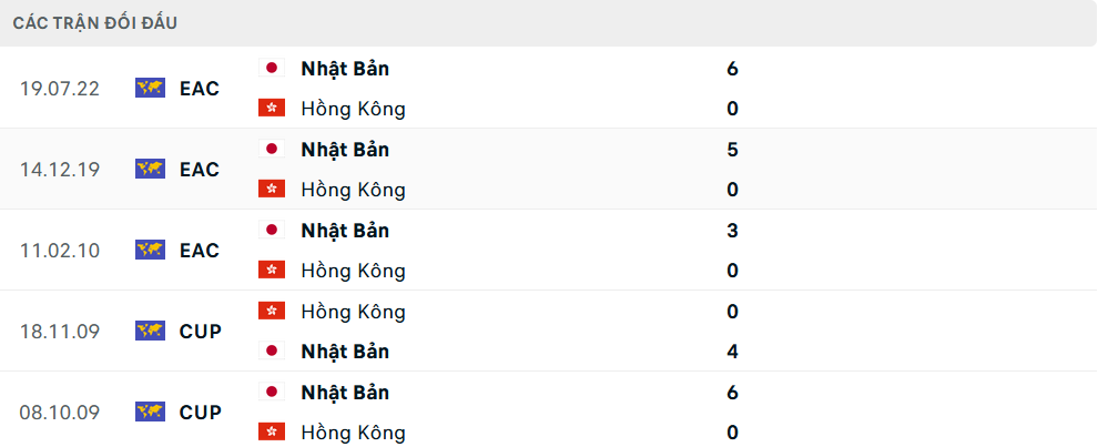 Lịch sử đối đầu Nhật Bản vs Hong Kong