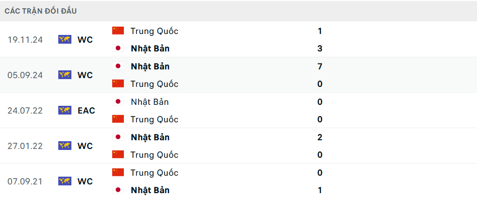 Lịch sử đối đầu Nhật Bản vs Trung Quốc