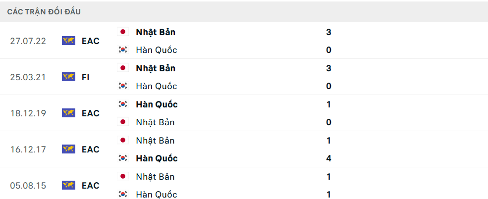 Lịch sử đối đầu Hàn Quốc vs Nhật Bản