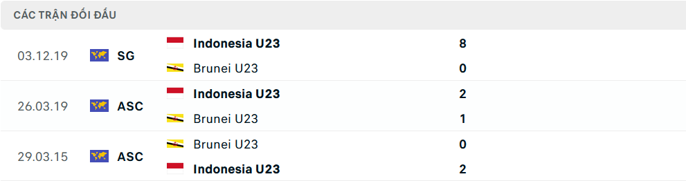 Lịch sử đối đầu U23 Malaysia vs U23 Philippines