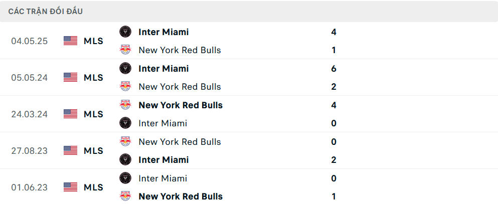 Lịch sử đối đầu New York Red Bulls vs Inter Miami