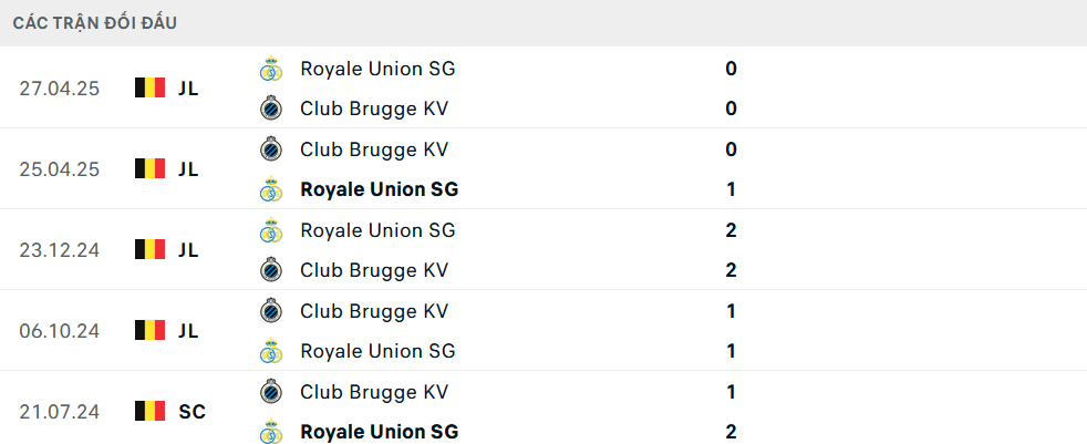 Lịch sử đối đầu Saint Gilloise vs Club Brugge